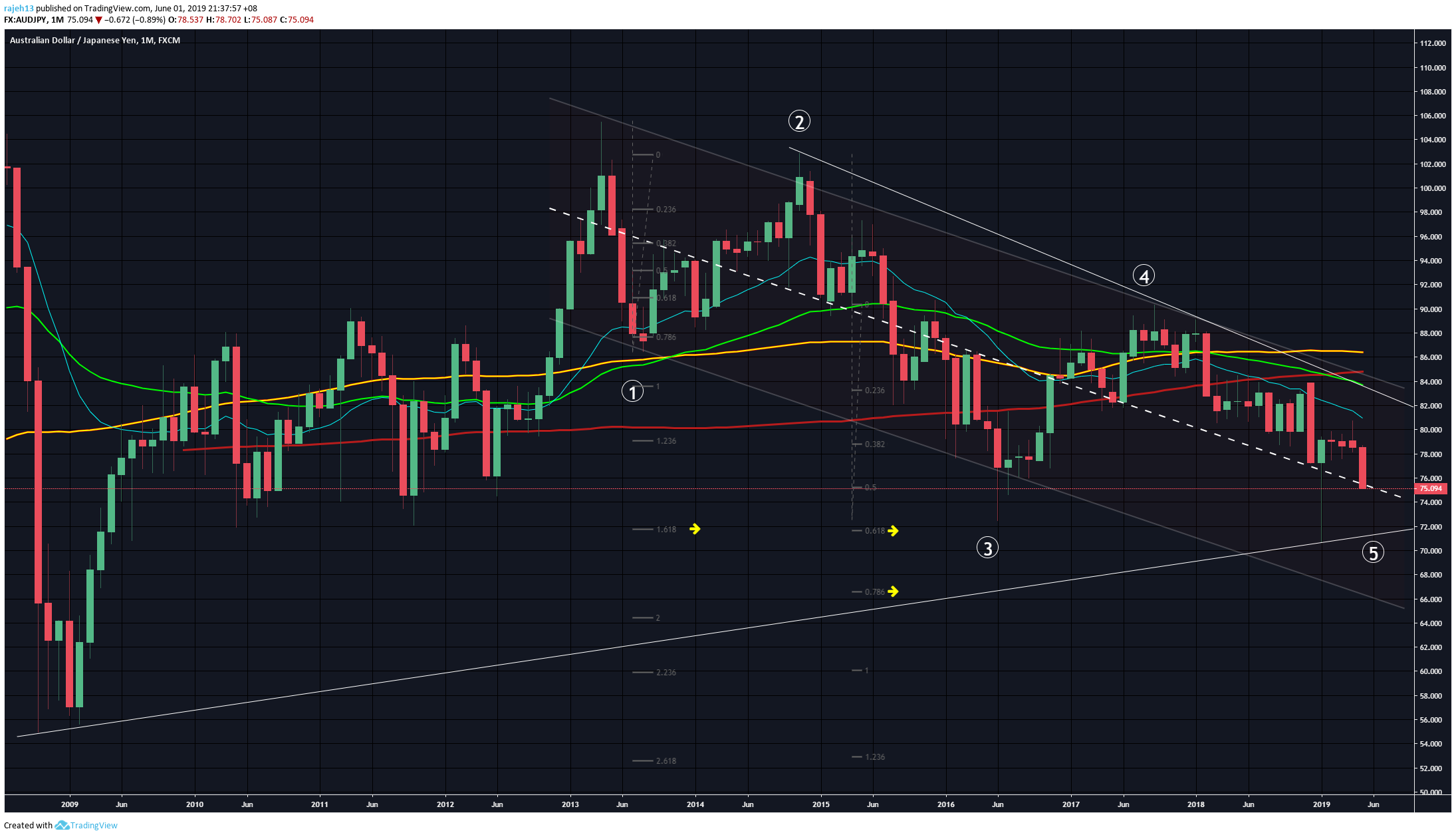  Chart Image