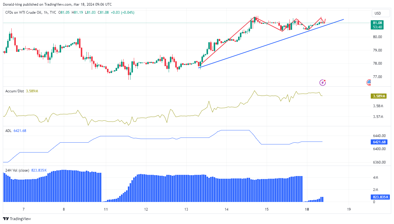 TVC:USOIL Chart Image by Donald-king