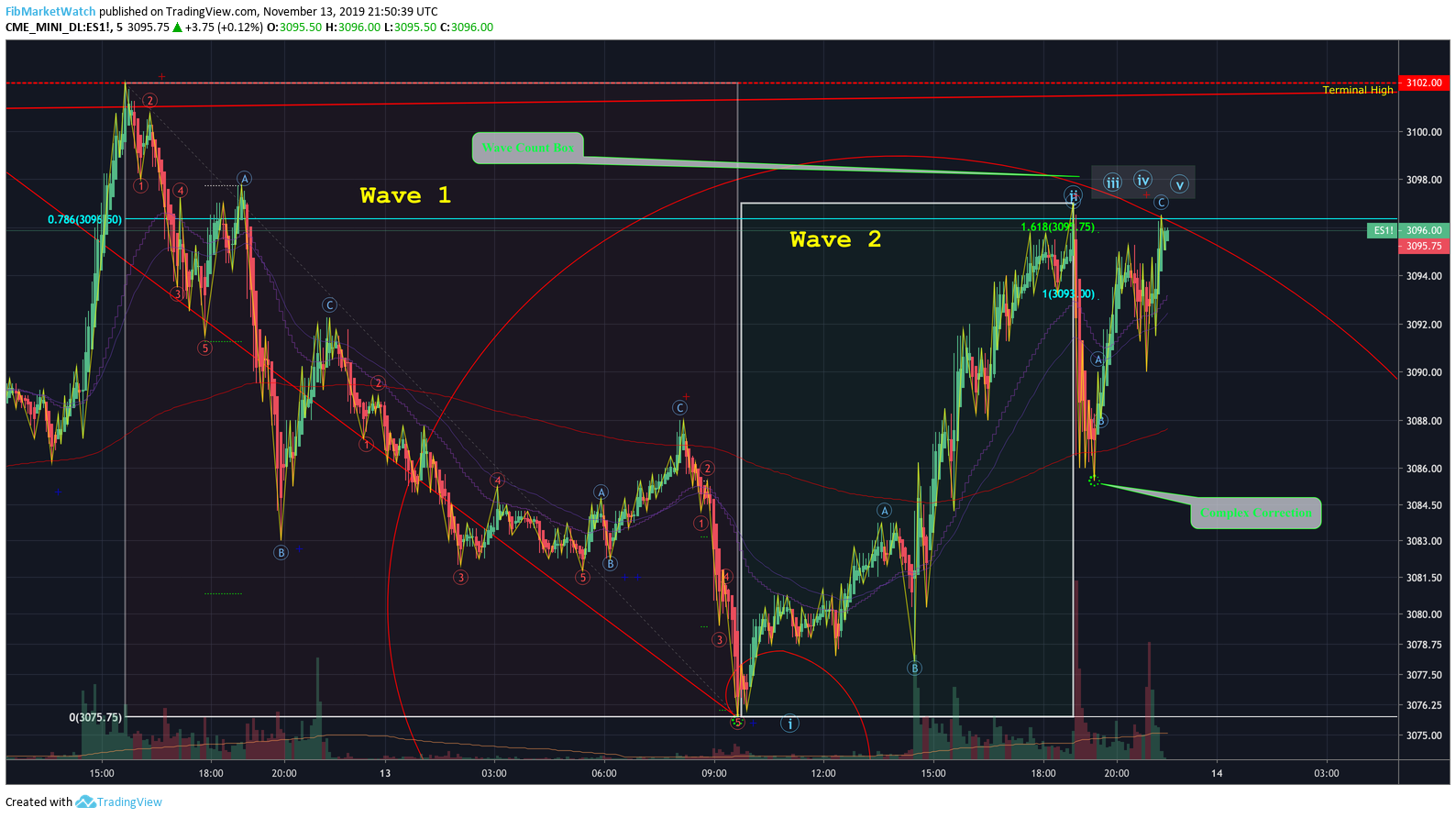  Chart Image