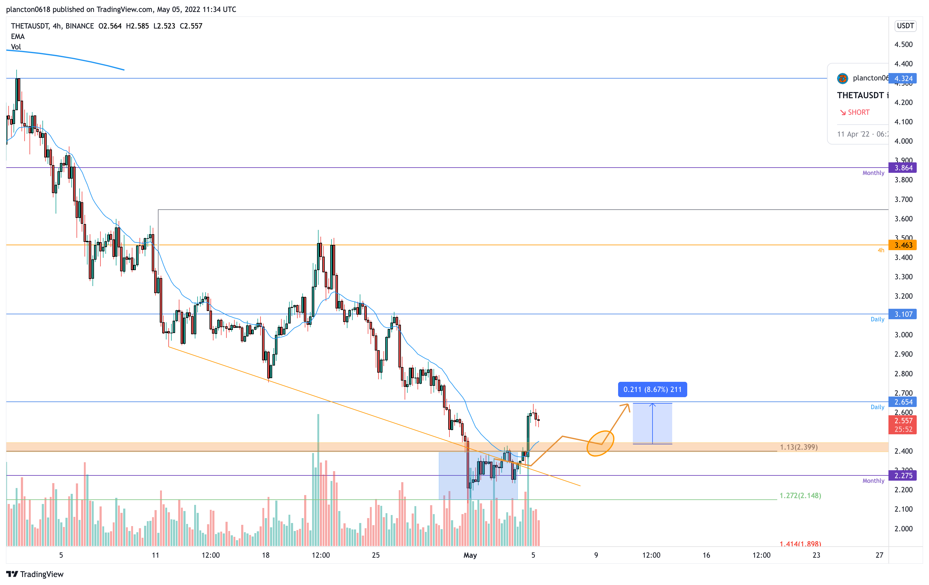 BINANCE:THETAUSDT Chart Image by InkyGrip
