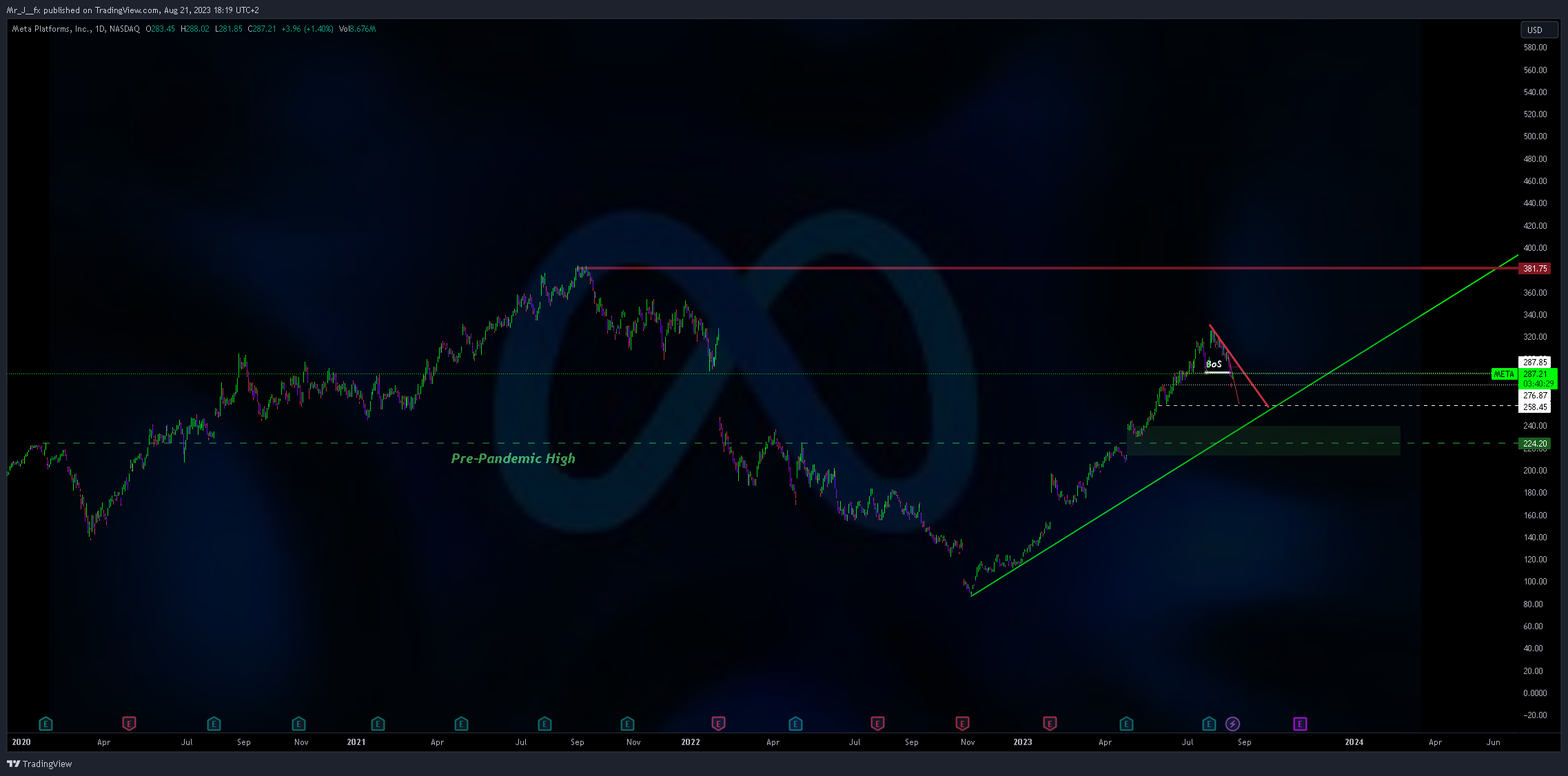 NASDAQ:META Chart Image by Mr_J__fx