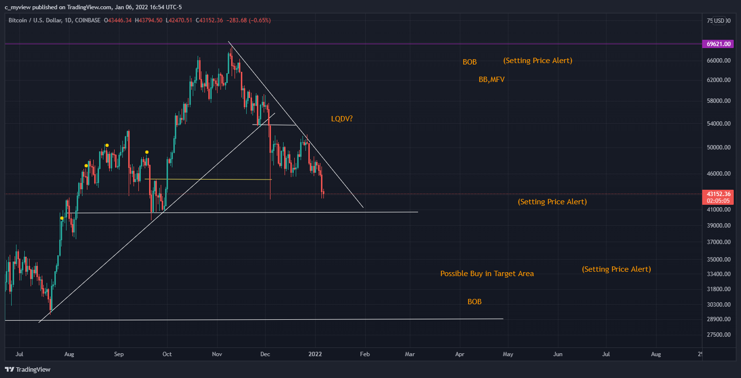COINBASE:BTCUSD Chart Image by DaNakedAnalyst