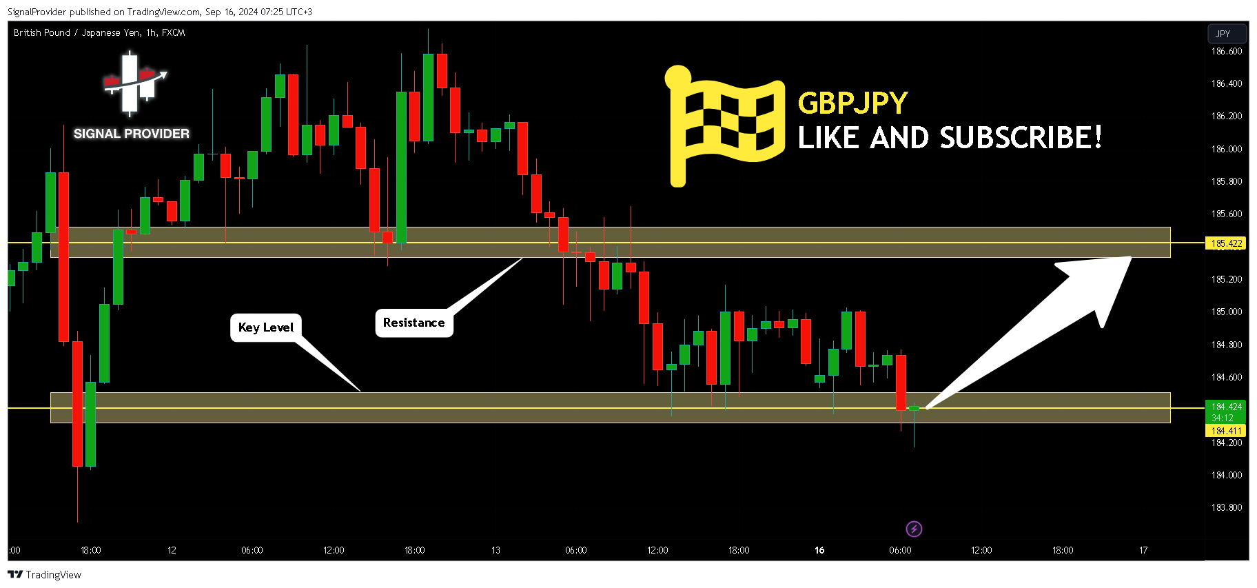 FX:GBPJPY Chart Image by SignalProvider