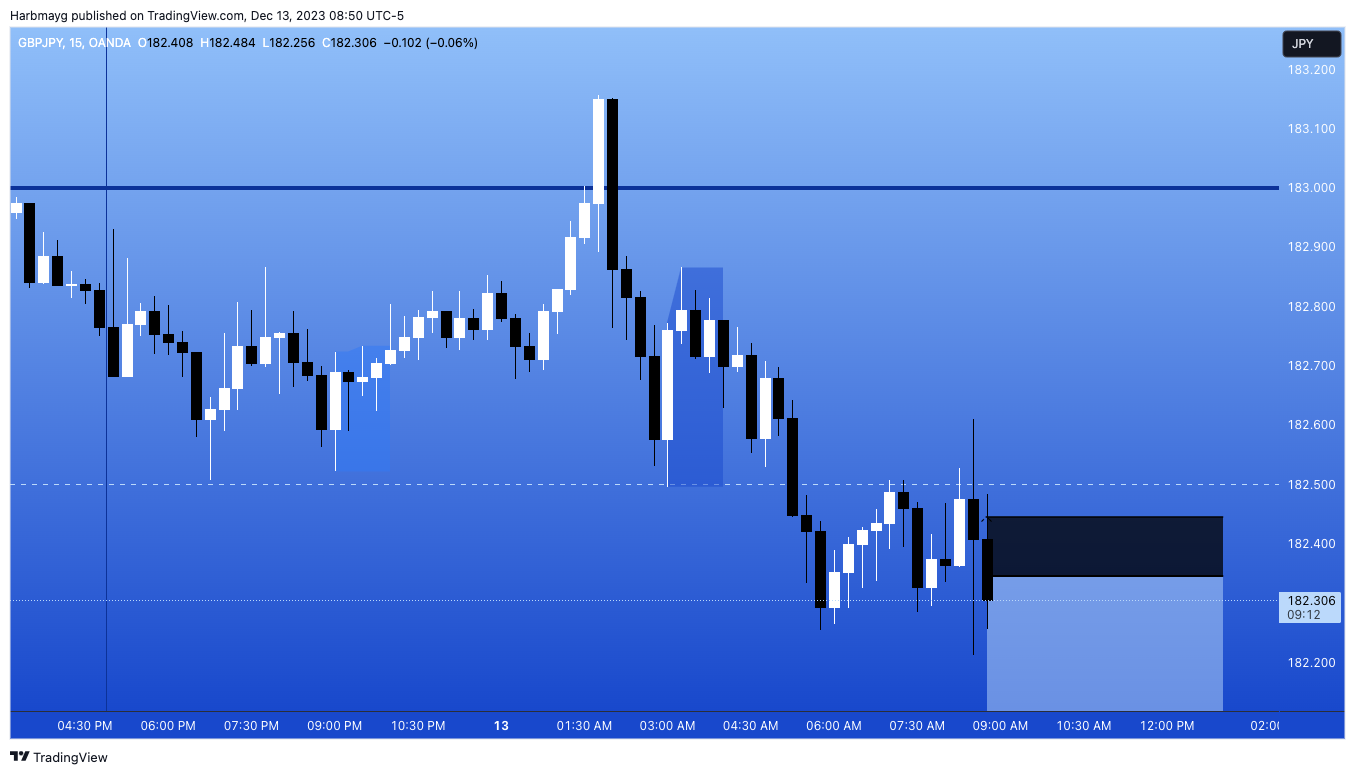 OANDA:GBPJPY Chart Image by Harbmayg