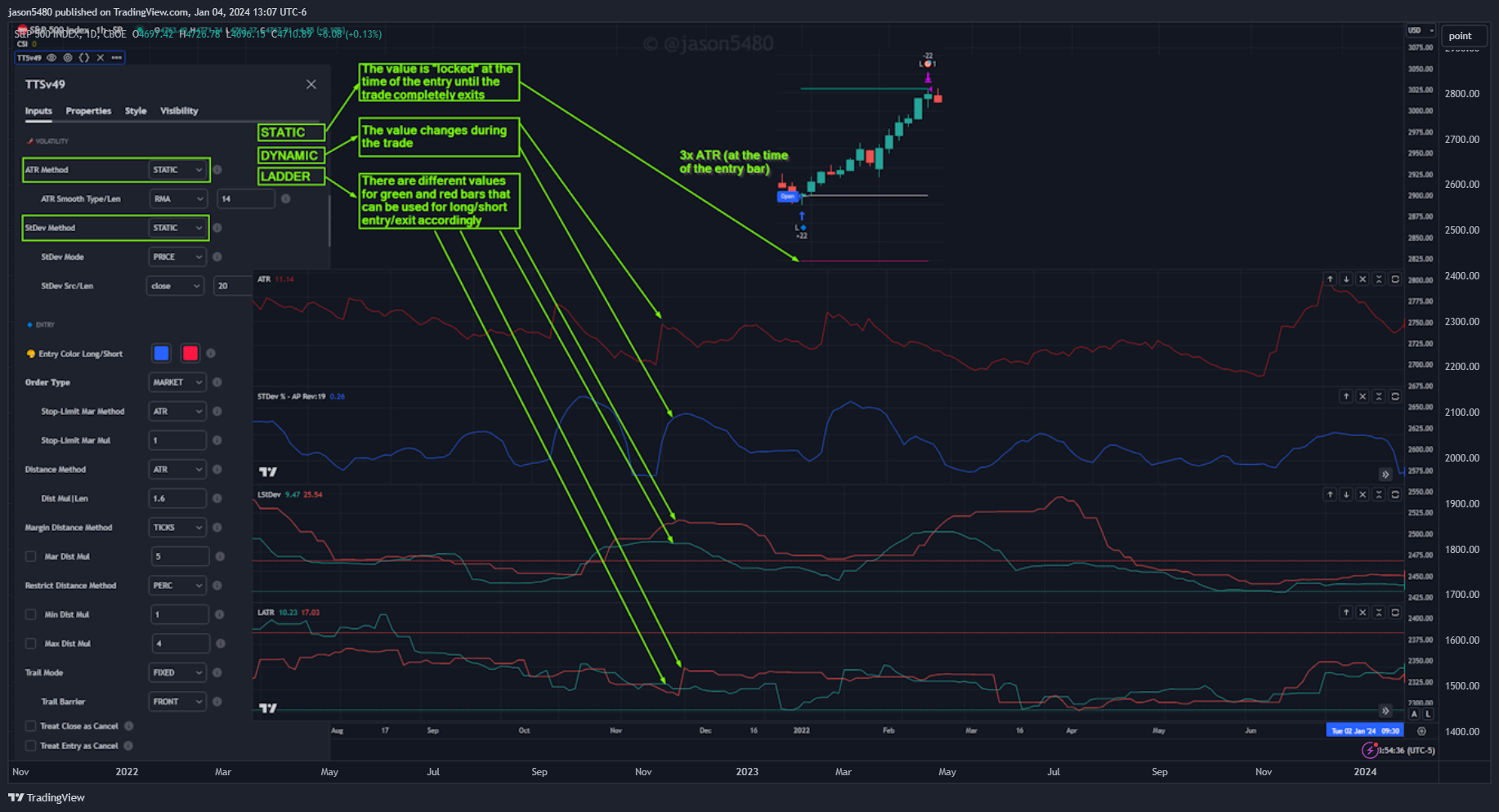 CBOE_DLY:SPX Chart Image by jason5480