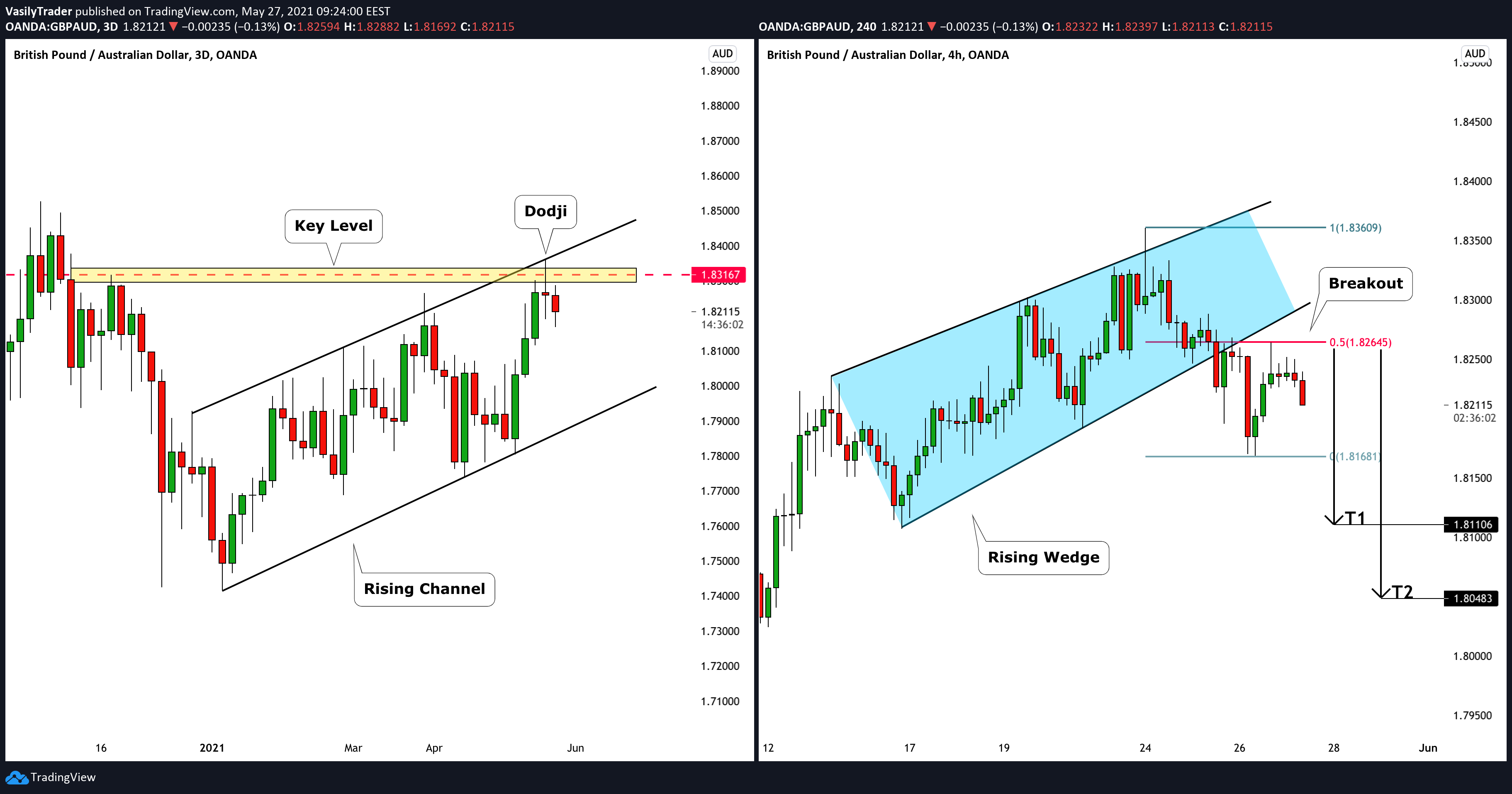  Chart Image