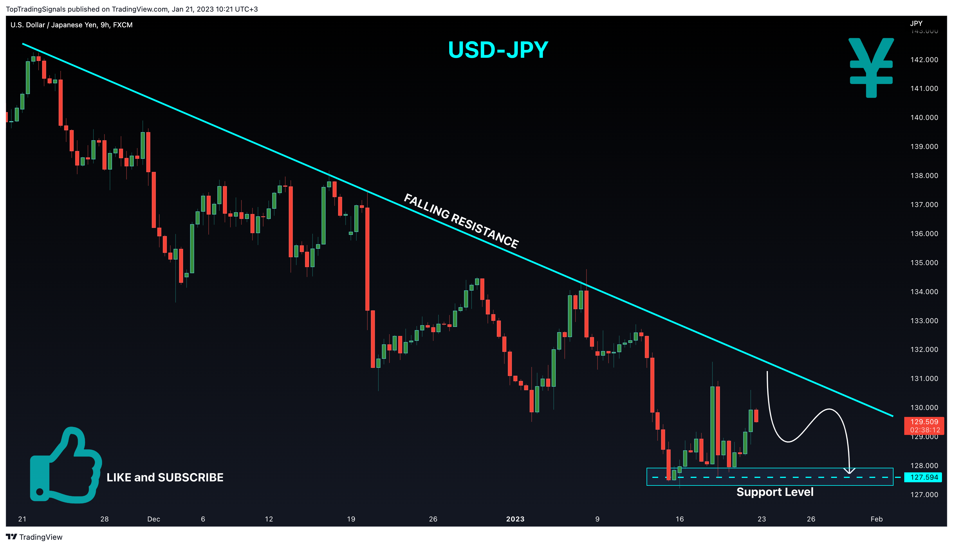 FX:USDJPY Chart Image by TopTradingSignals