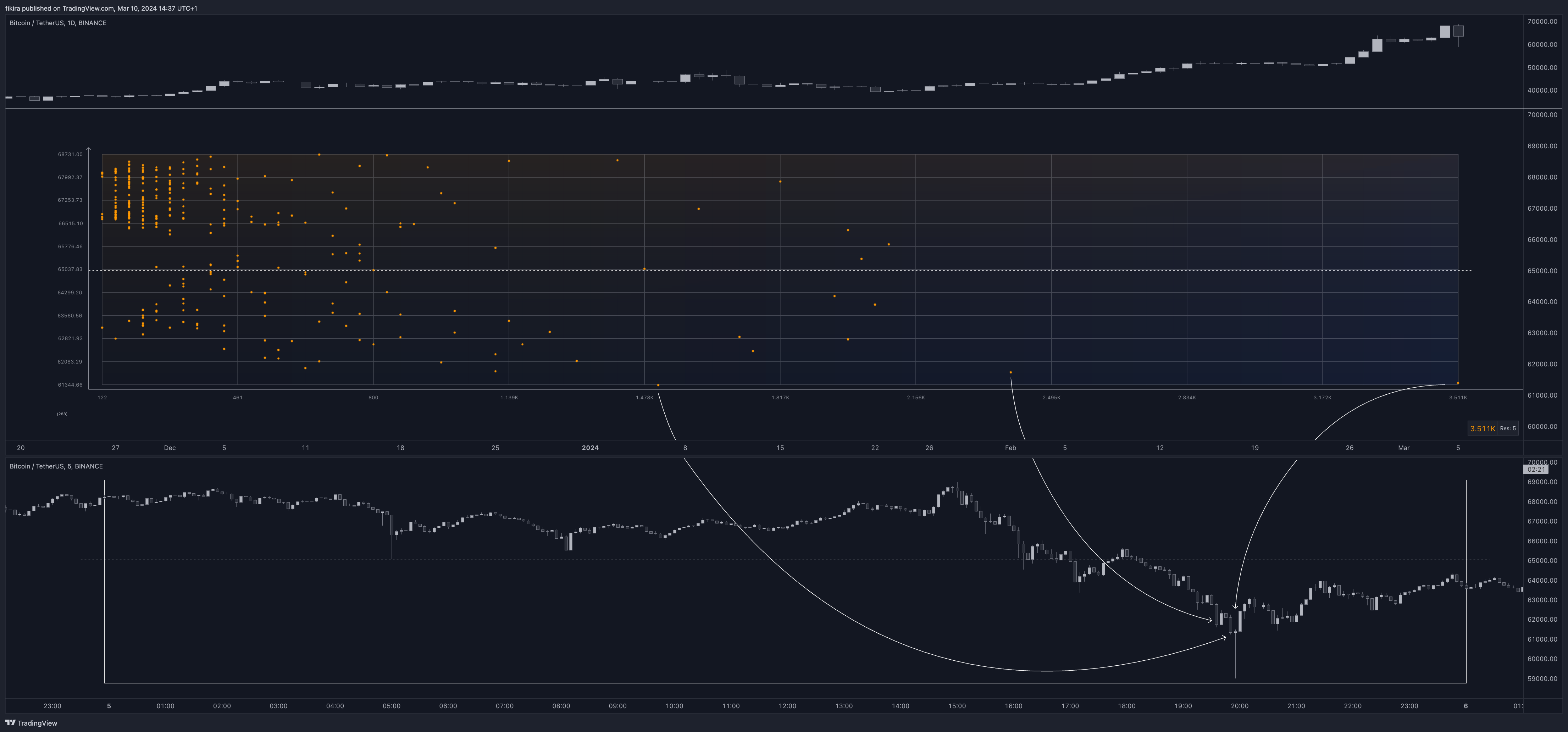 BINANCE:BTCUSDT Chart Image by fikira