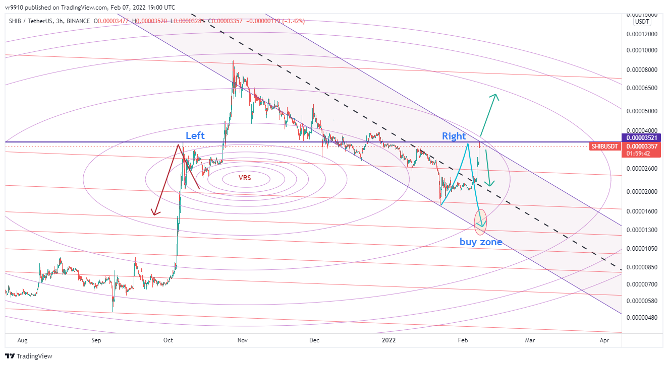 BINANCE:SHIBUSDT Chart Image by vr9910
