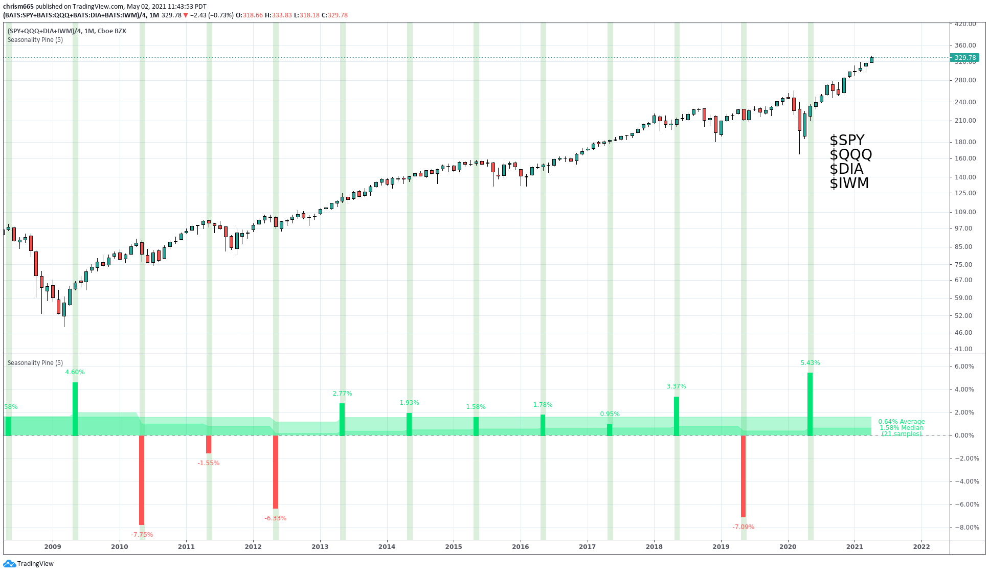  Chart Image
