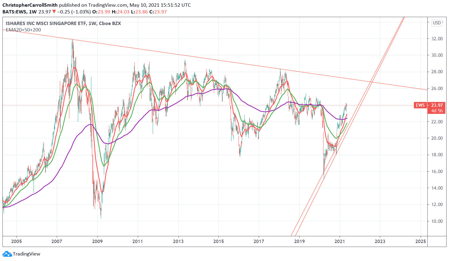 Chart Image