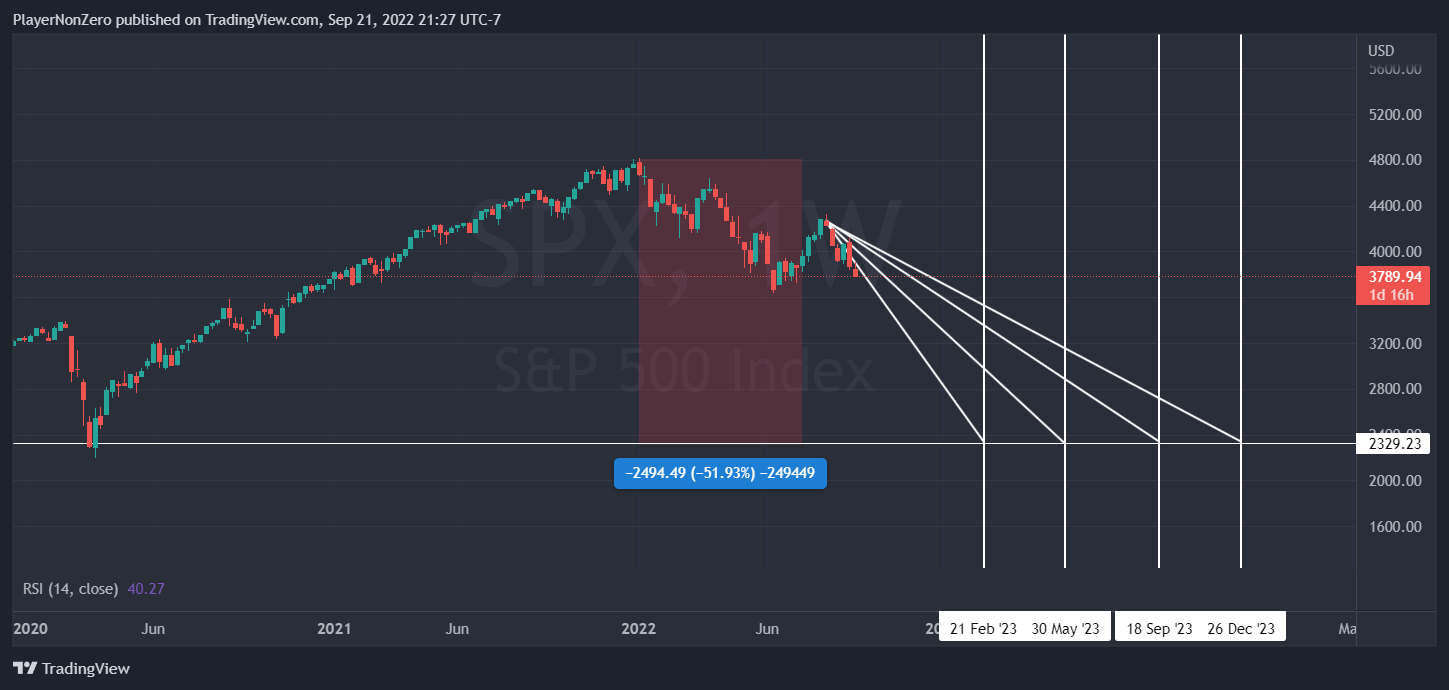 SP:SPX Chart Image by PlayerNonZero