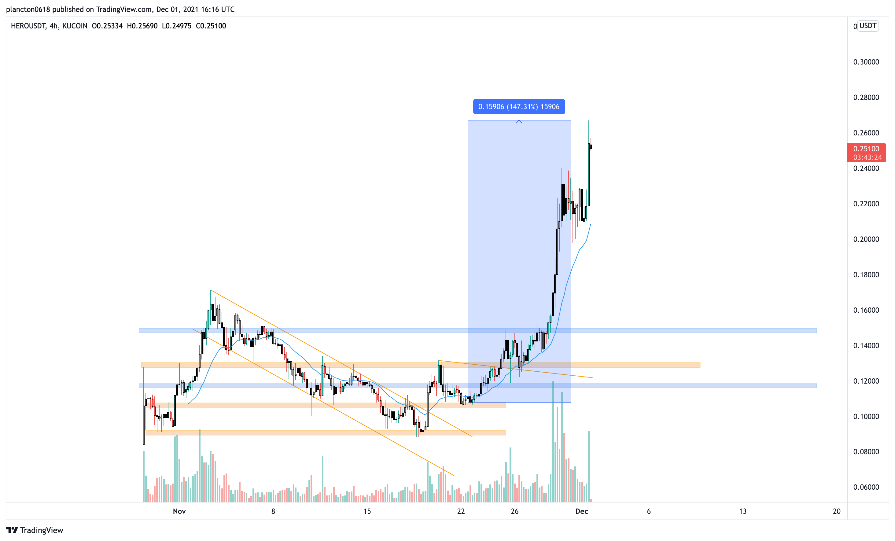 KUCOIN:HEROUSDT Chart Image by InkyGrip