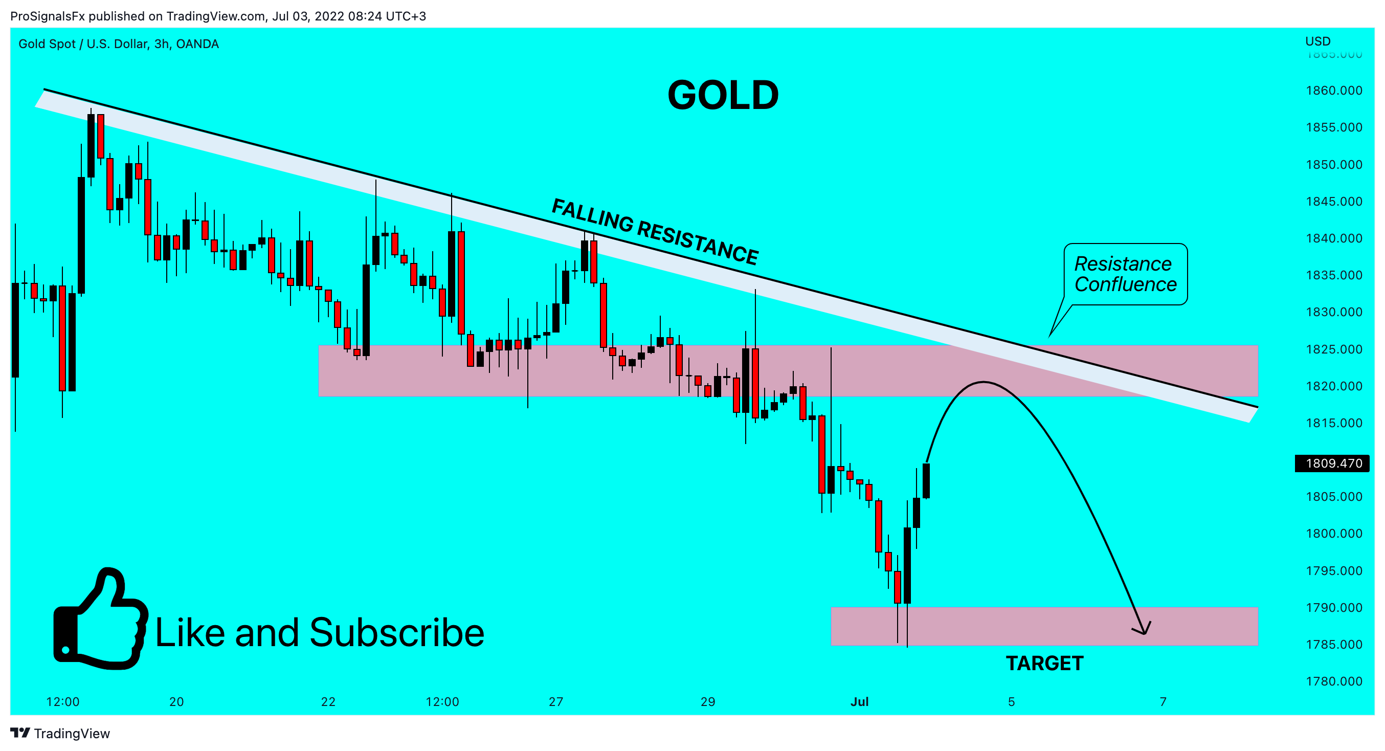 OANDA:XAUUSD Chart Image by ProSignalsFx