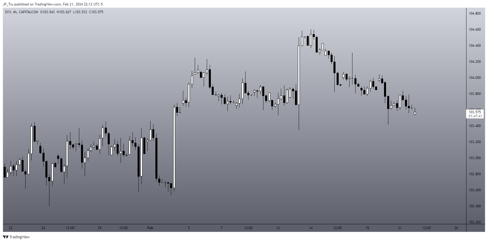 CAPITALCOM:DXY Chart Image by JP_Tru
