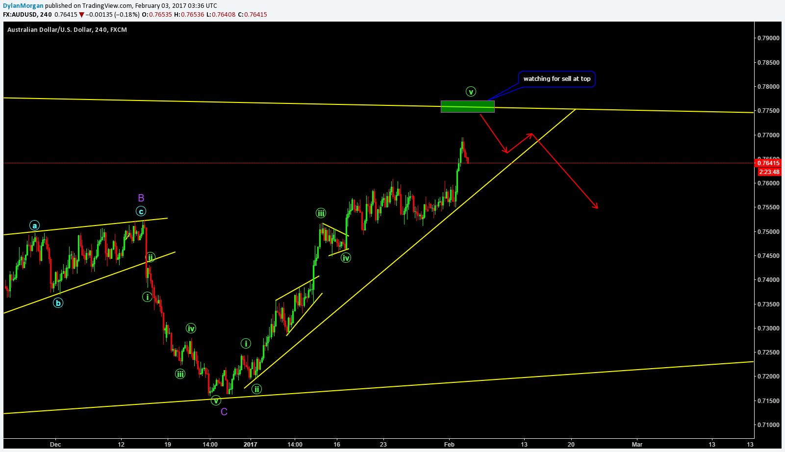  Chart Image