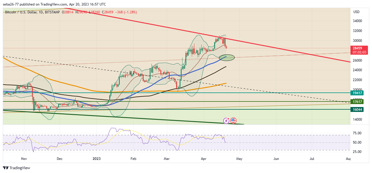 BITSTAMP:BTCUSD Chart Image by seba26-77