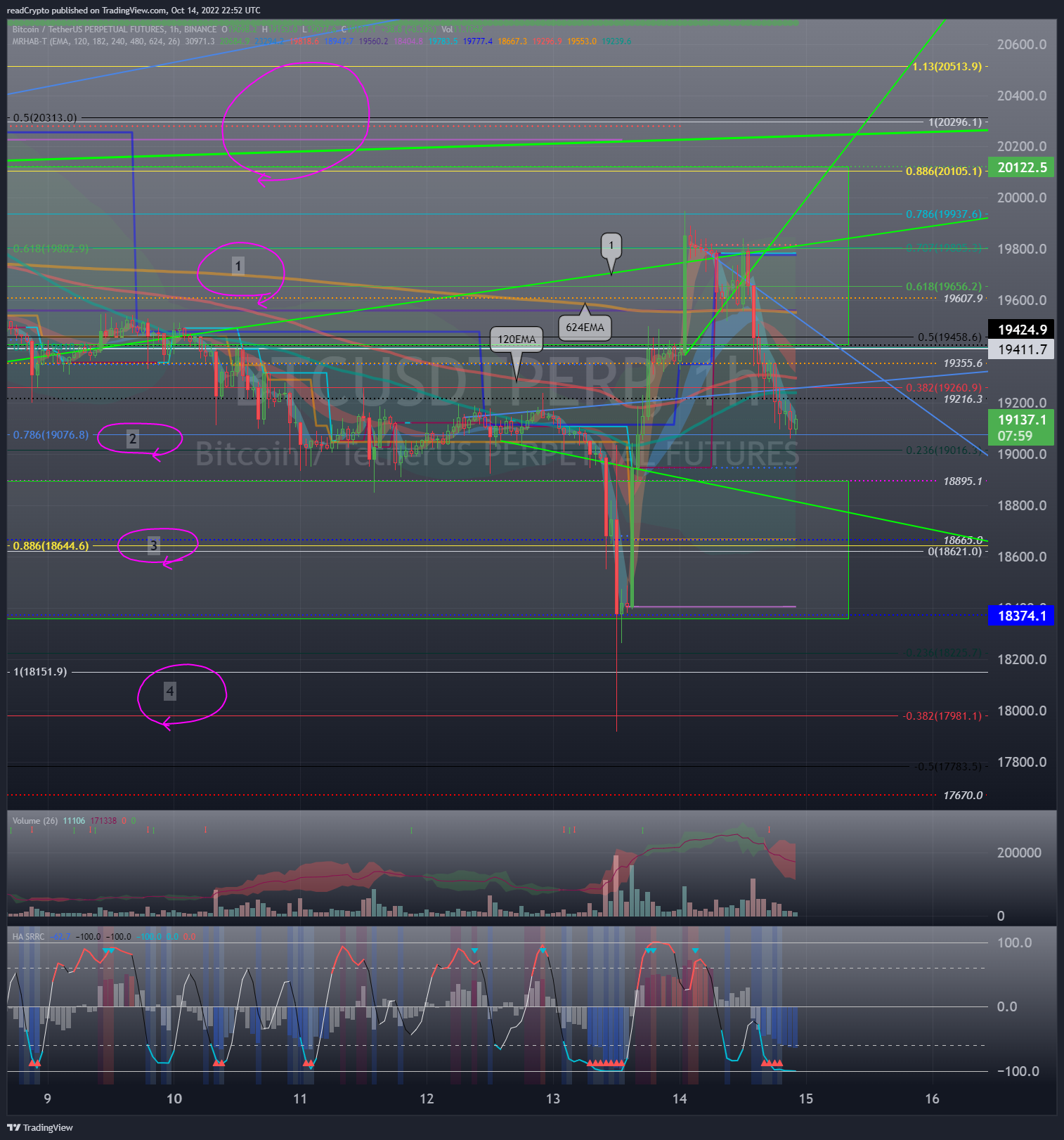 BINANCE:BTCUSDTPERP Chart Image by readCrypto