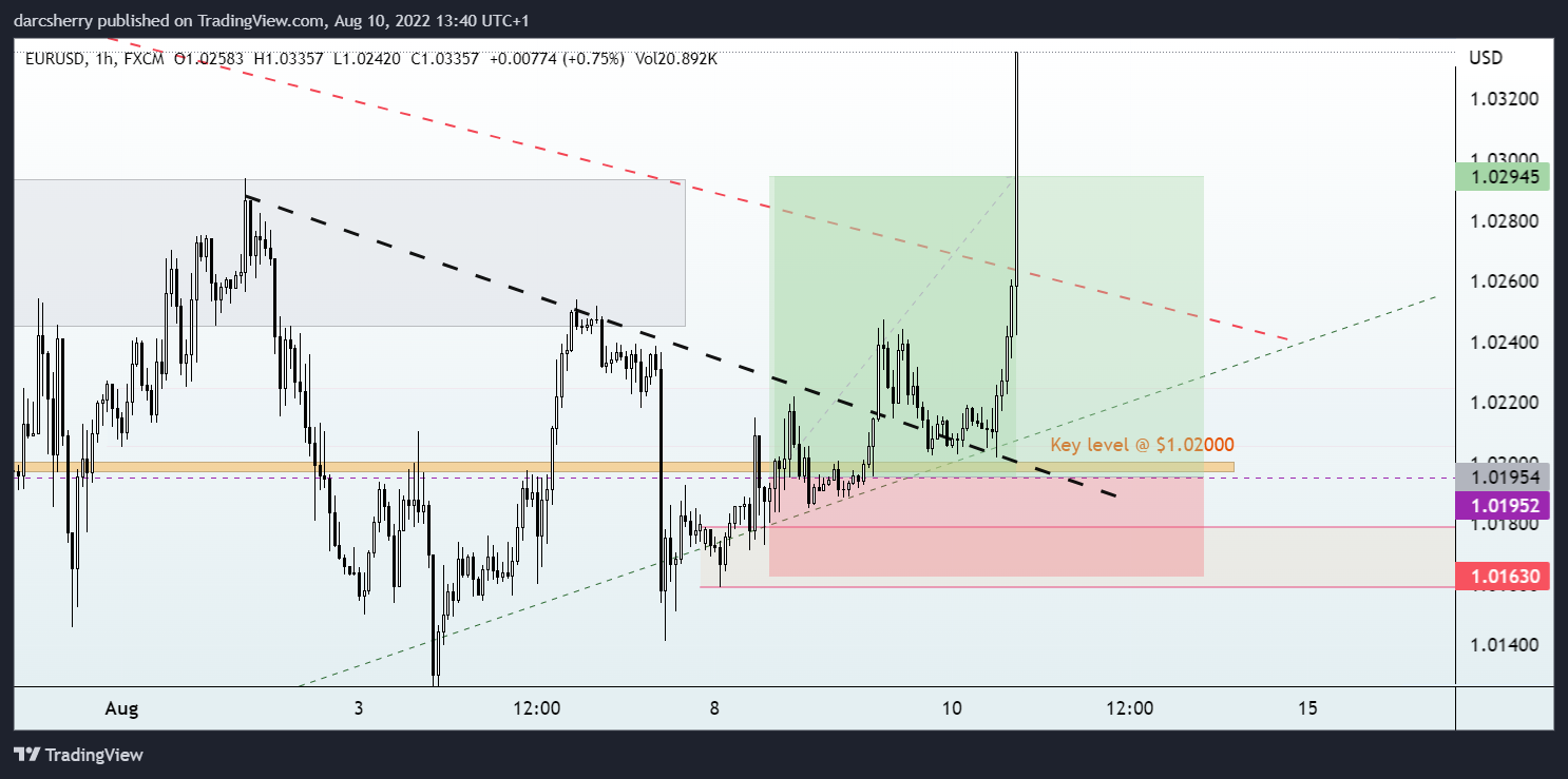 FX:EURUSD Chart Image by darcsherry