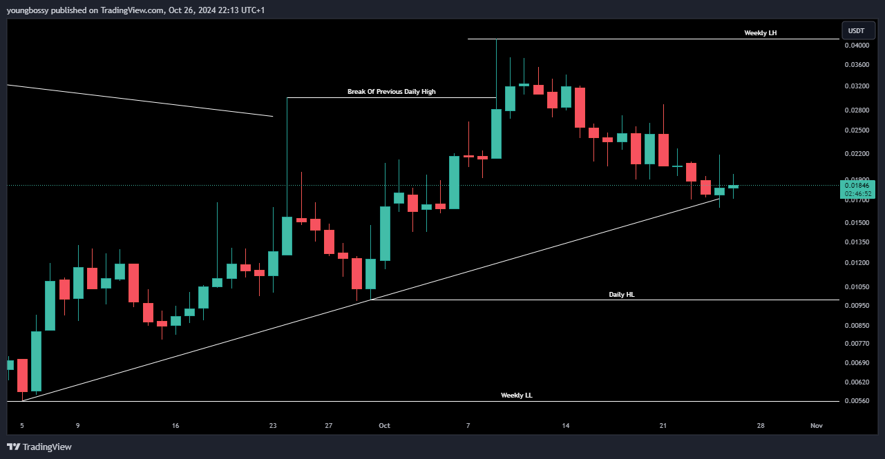 GATEIO:NUBUSDT Chart Image by youngbossy