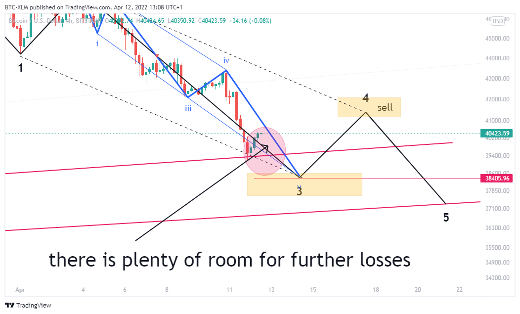 BITSTAMP:BTCUSD Chart Image by BTC-XLM