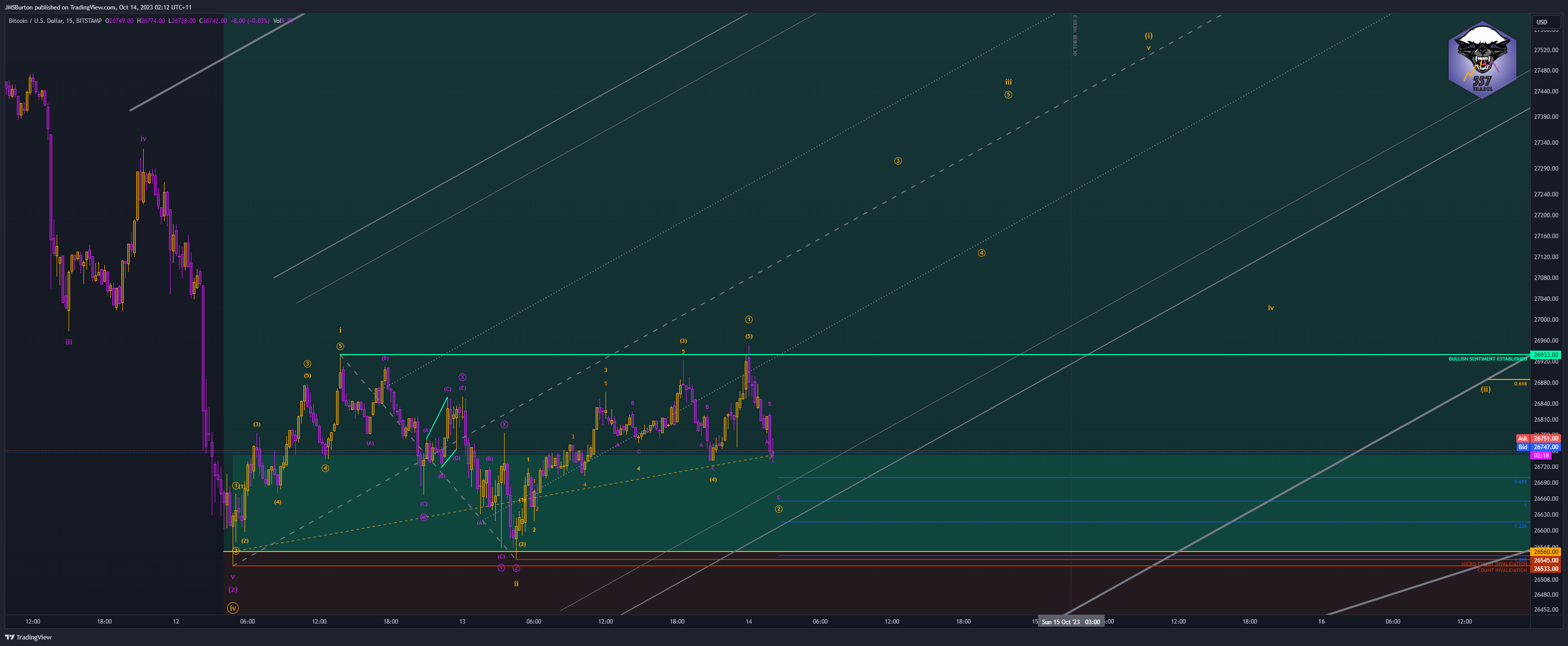 BITSTAMP:BTCUSD Chart Image by JMSBurton