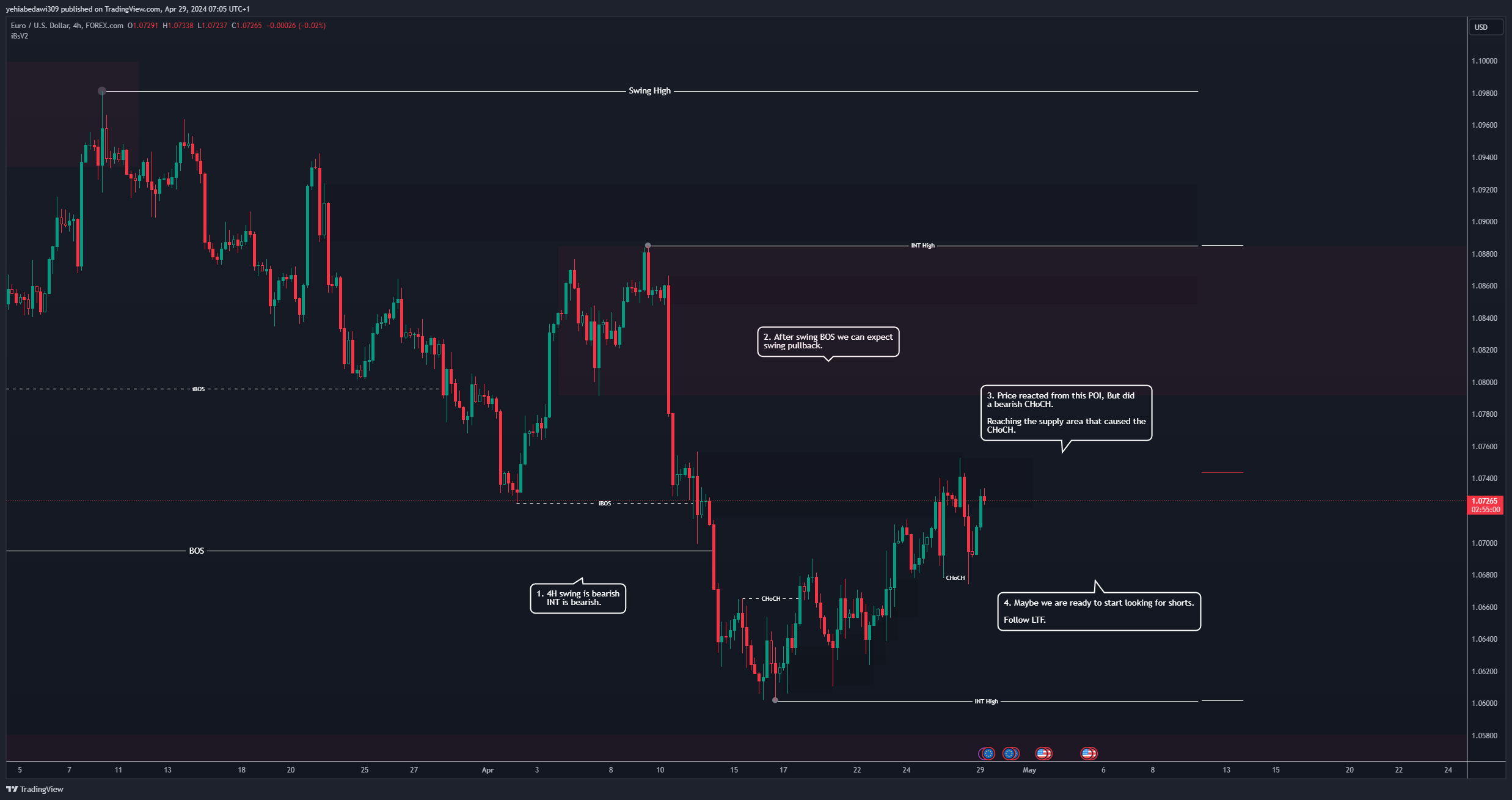 FOREXCOM:EURUSD Chart Image by yehiabedawi309