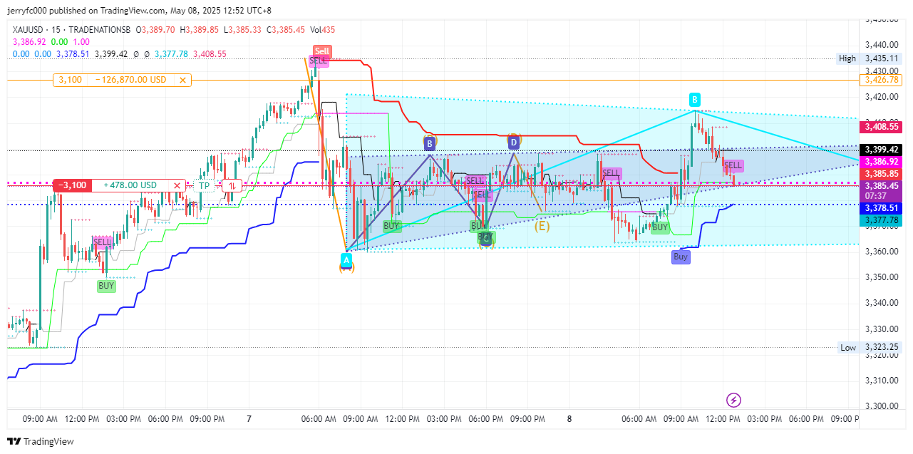 TRADENATIONSB:XAUUSD Chart Image by jerryfc000