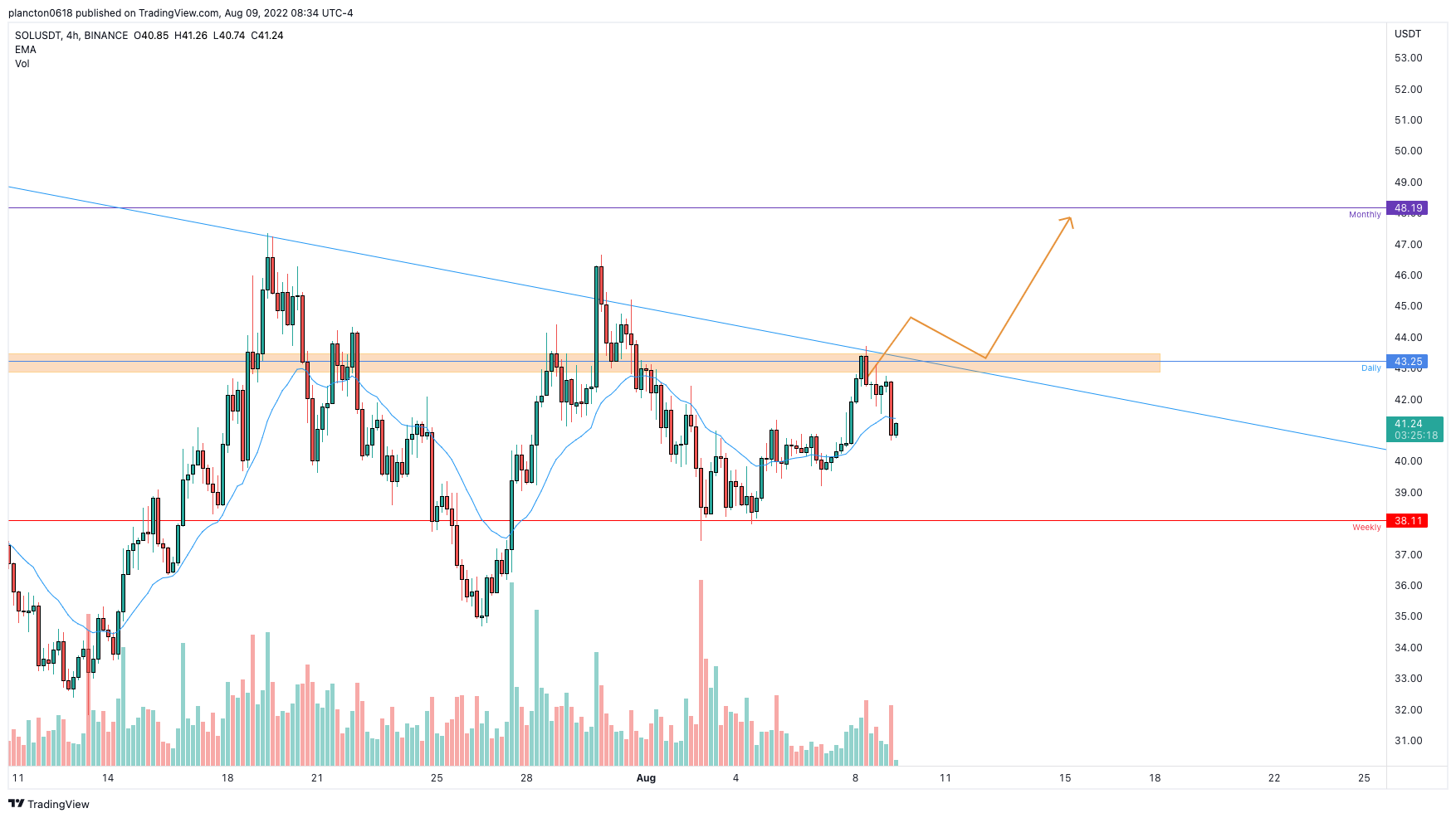 BINANCE:SOLUSDT Chart Image by InkyGrip