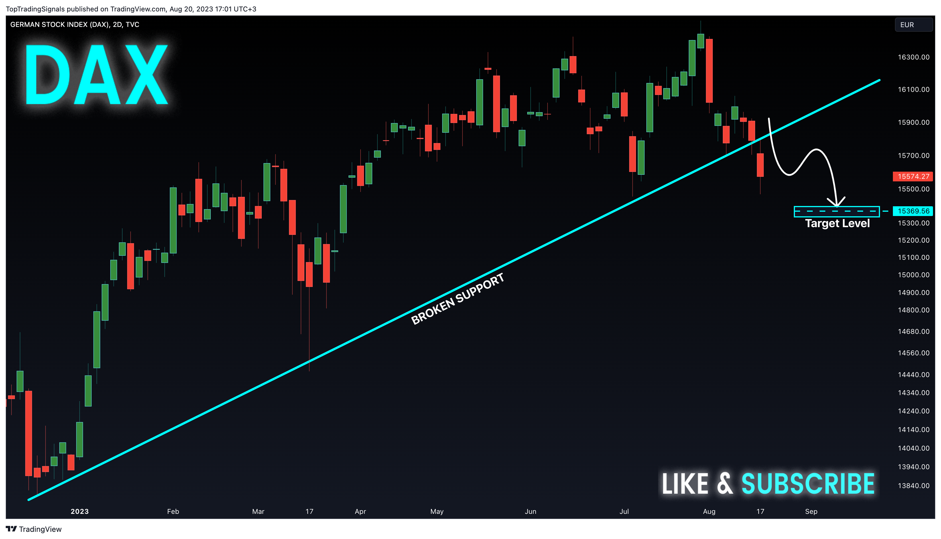 TVC:DEU40 Chart Image by TopTradingSignals