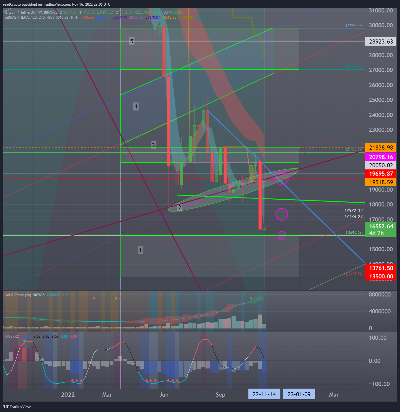 BINANCE:BTCUSDT Chart Image by readCrypto