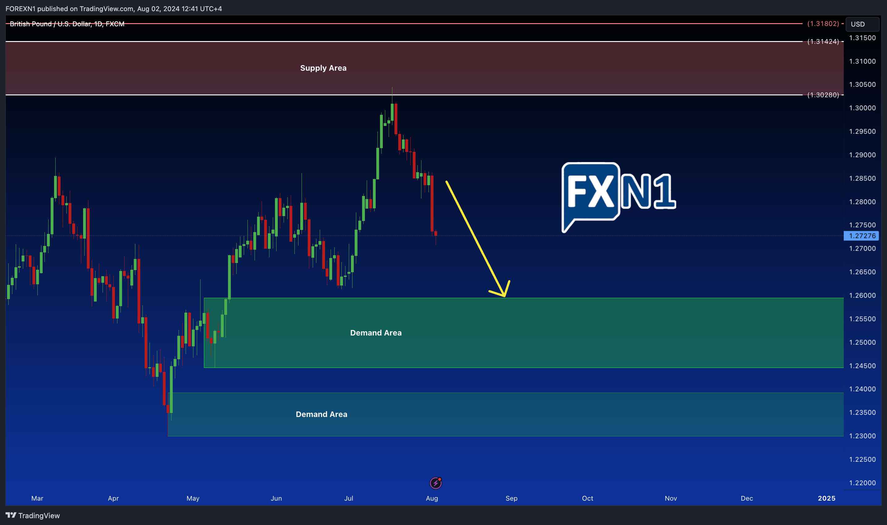 FX:GBPUSD Chart Image by FOREXN1