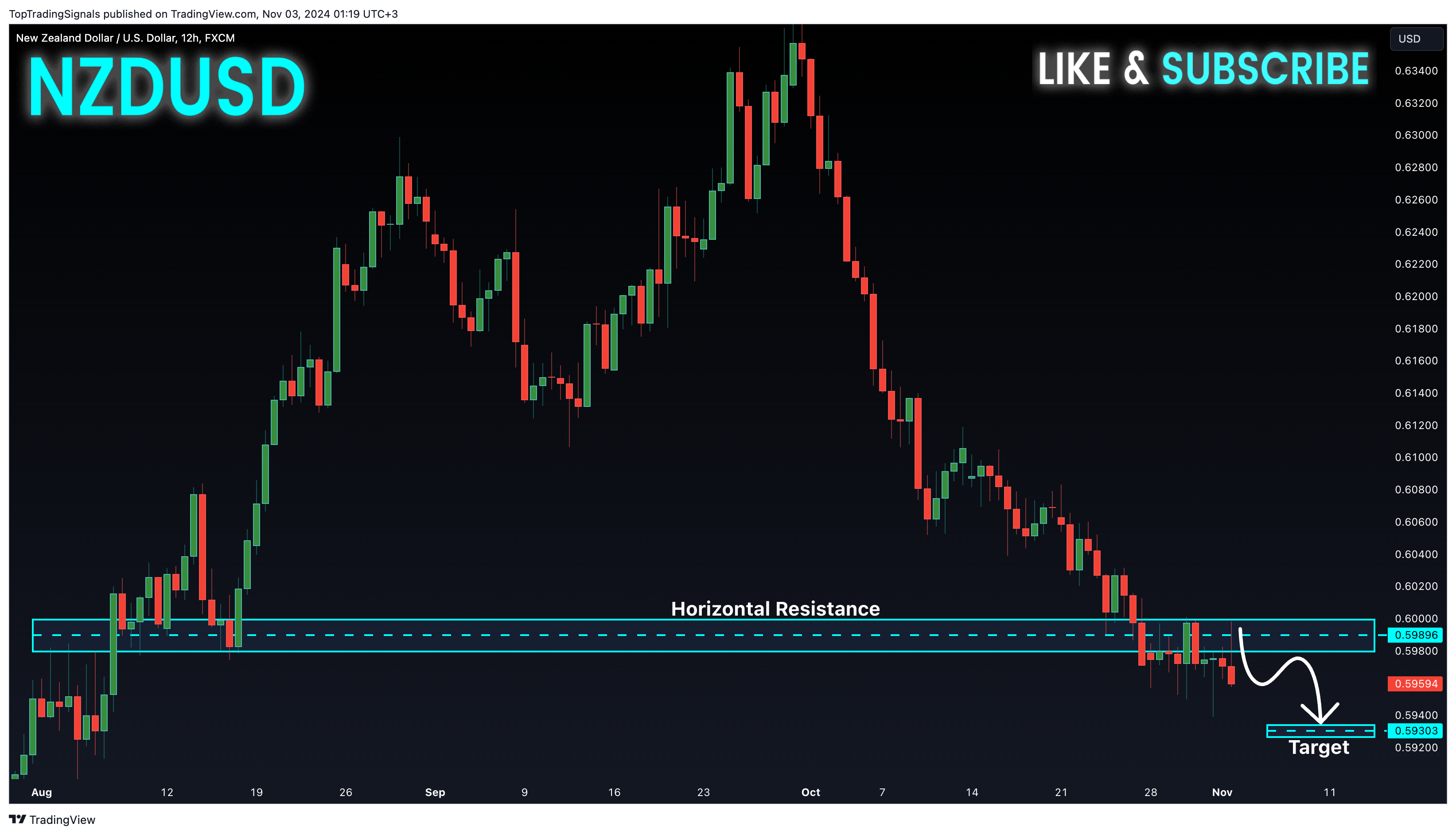 FX:NZDUSD Chart Image by TopTradingSignals