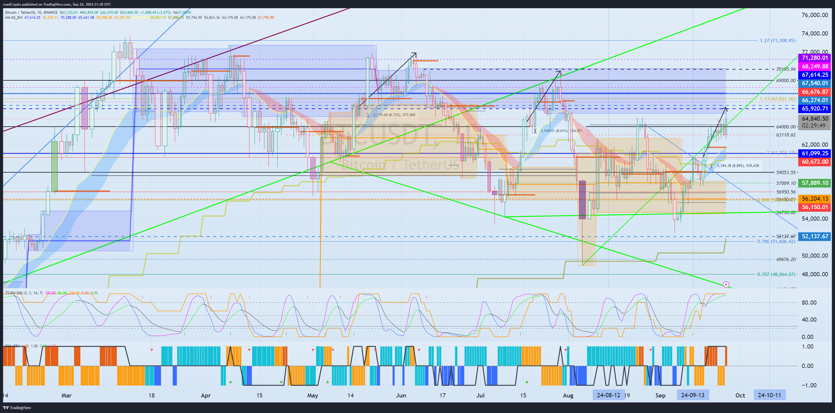 BINANCE:BTCUSDT Chart Image by readCrypto