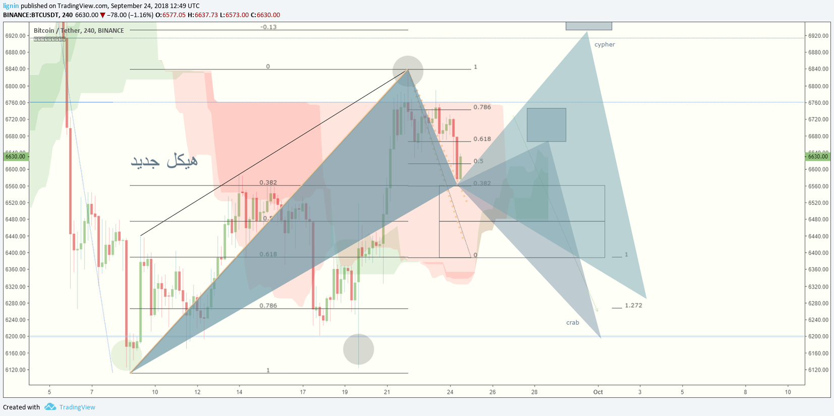  Chart Image