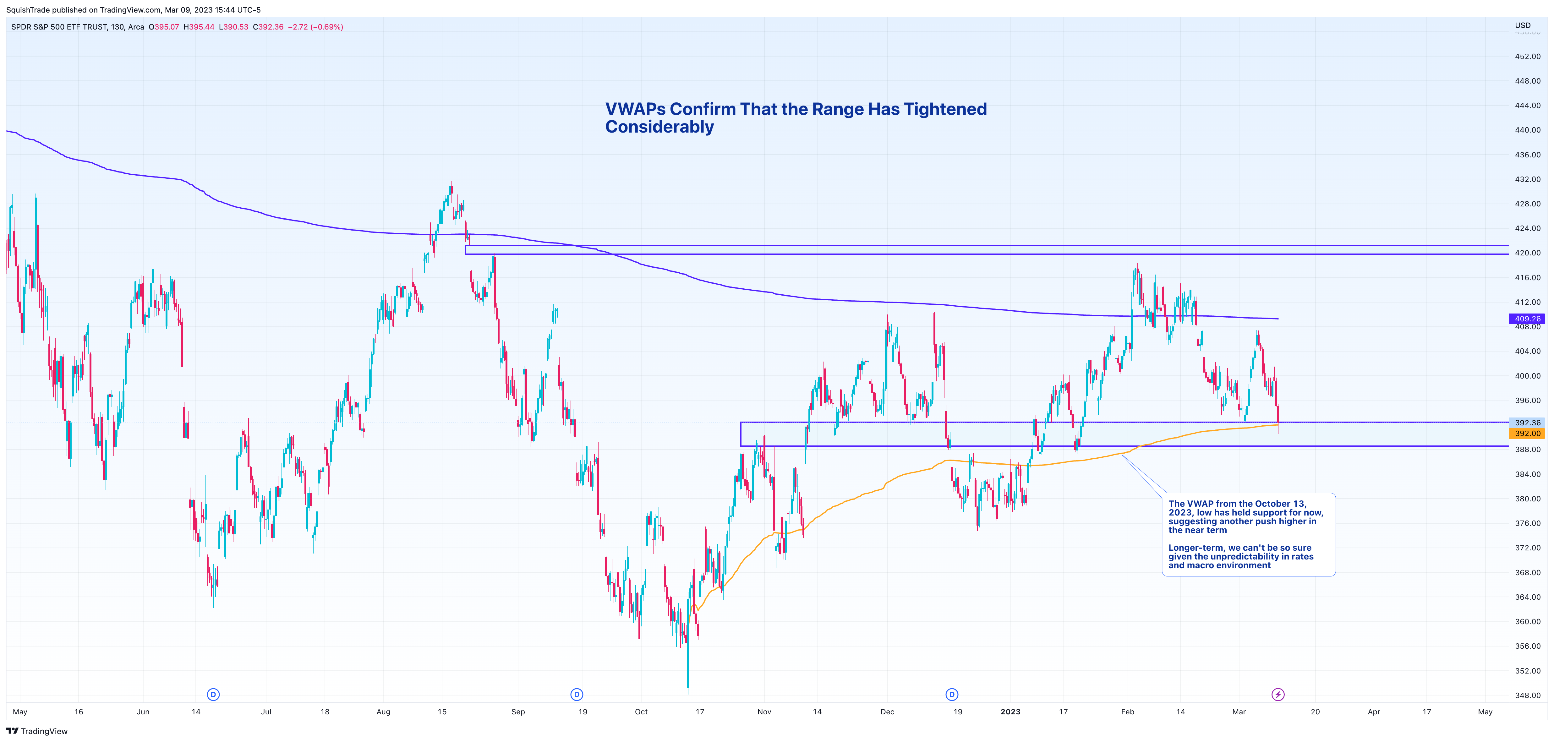 AMEX:SPY Chart Image by SquishTrade