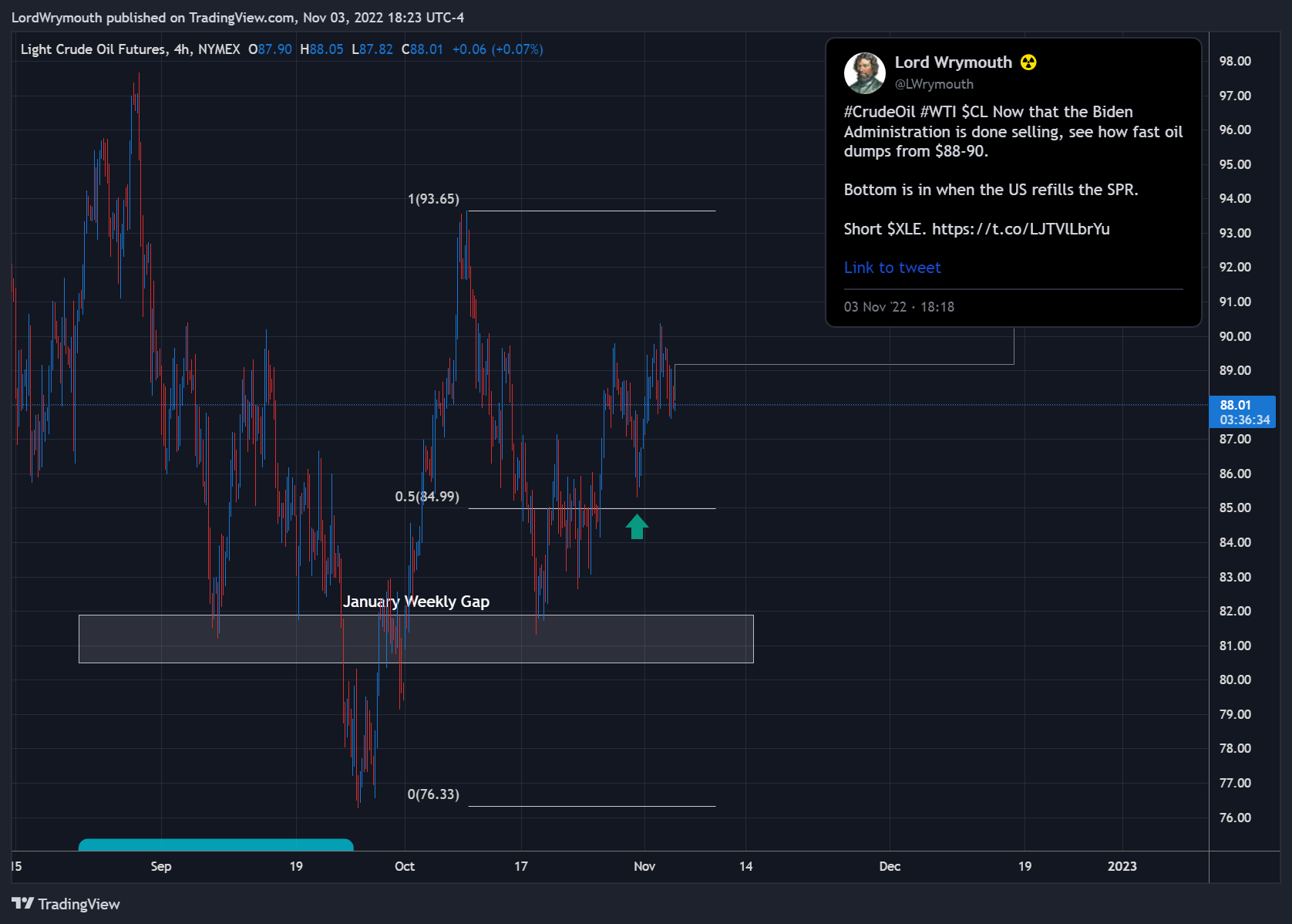 NYMEX:CL1! Chart Image by LordWrymouth
