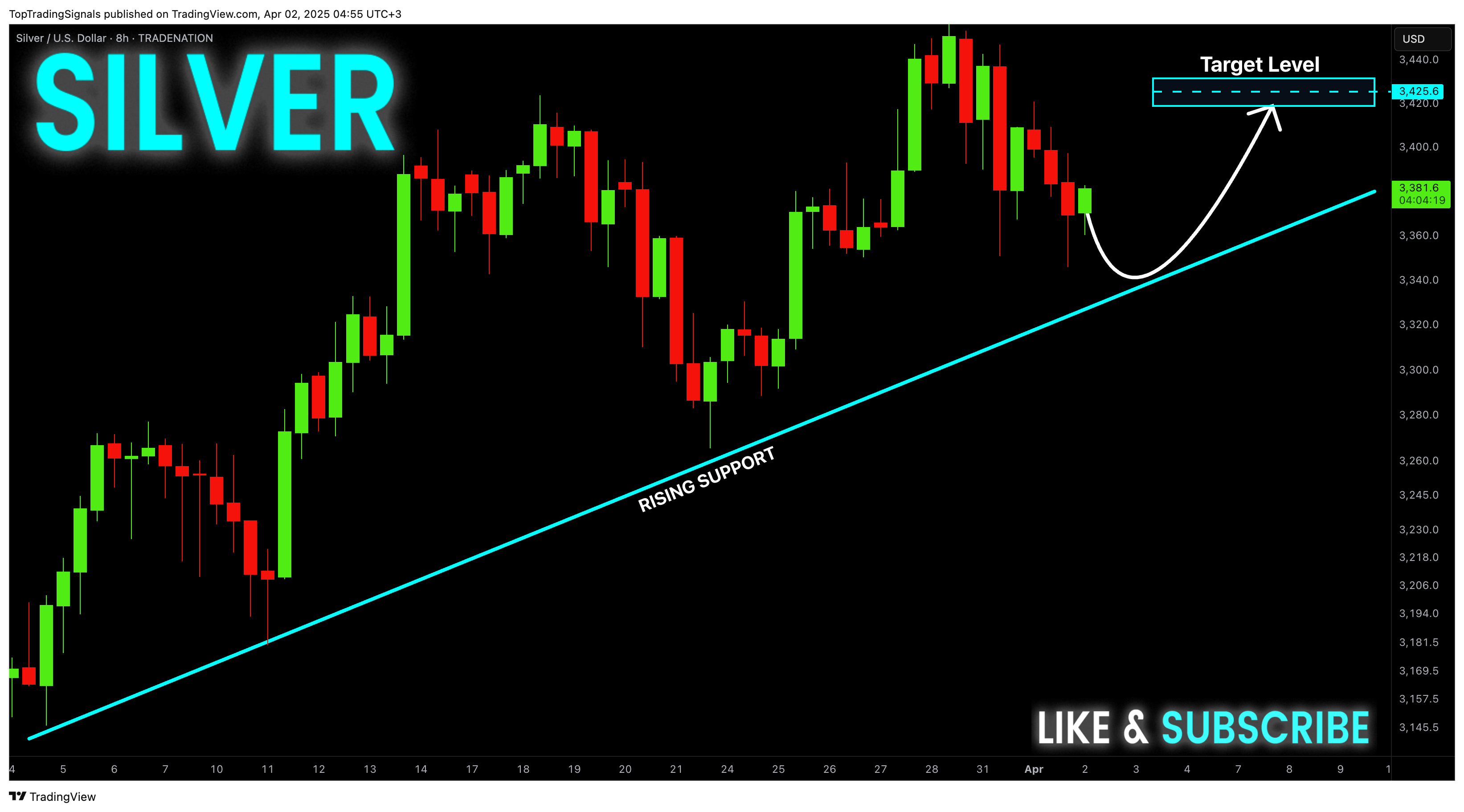 TRADENATION:XAGUSD Chart Image by TopTradingSignals