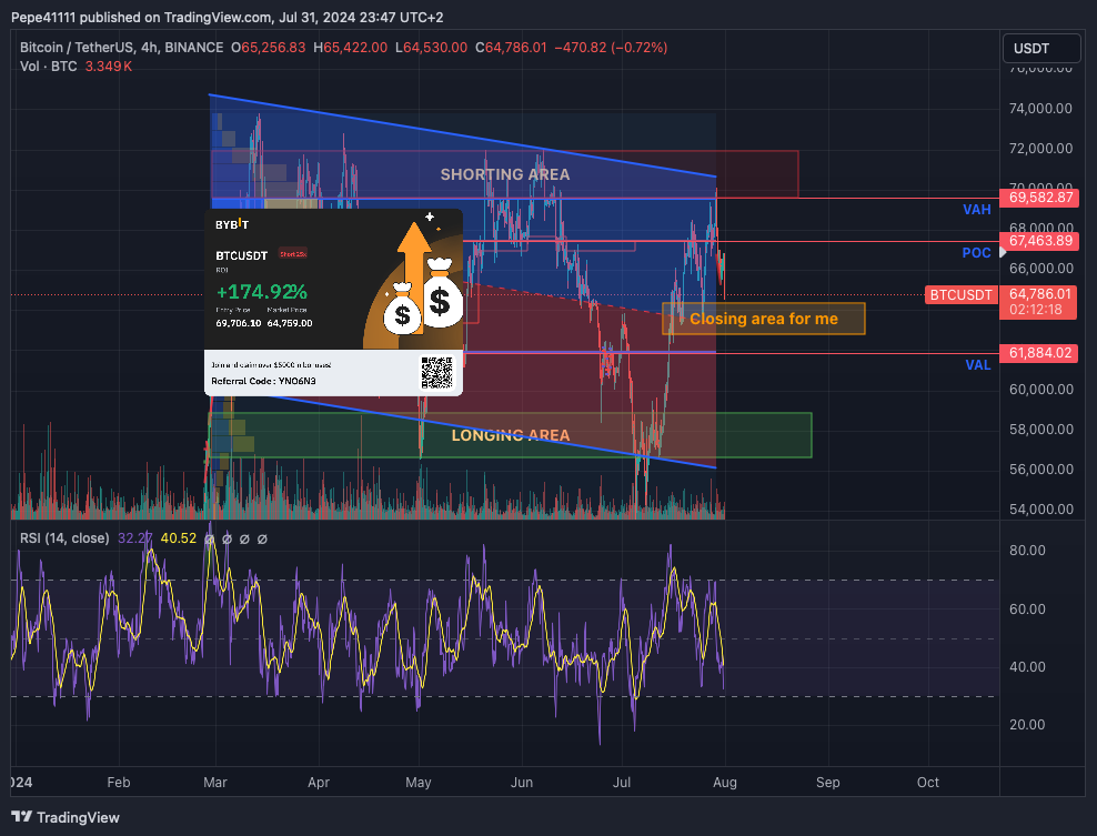 BINANCE:BTCUSDT Chart Image by Pepe41111