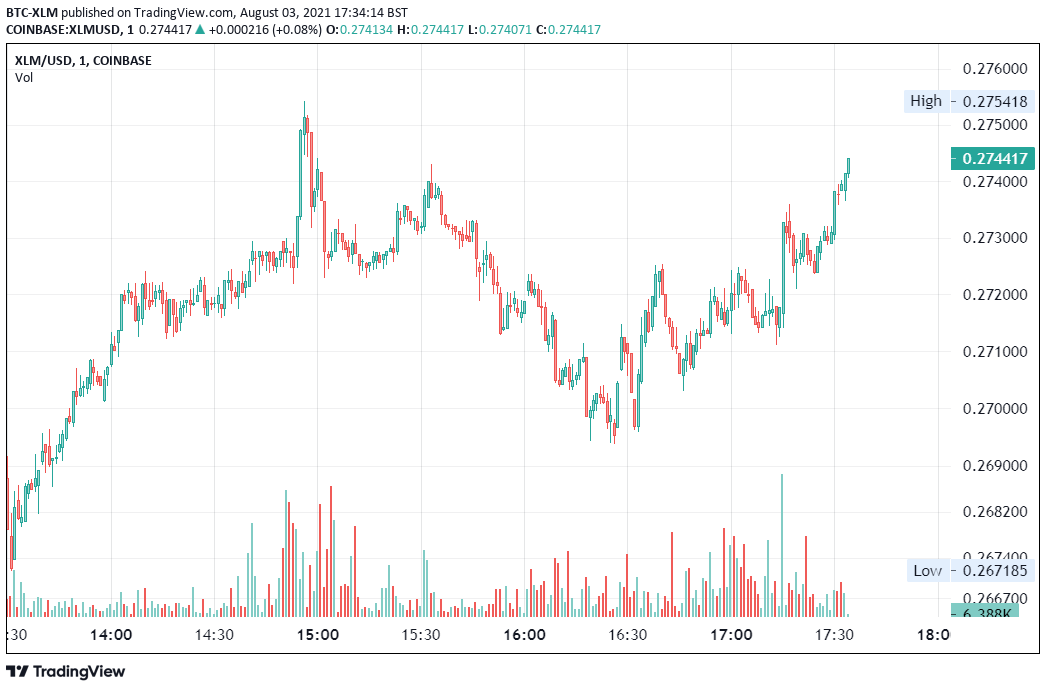  Chart Image