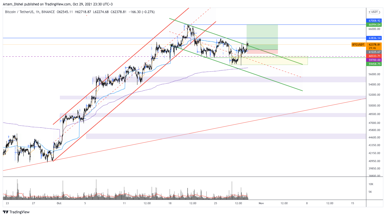 BINANCE:BTCUSDT Chart Image by Artem_Dishel