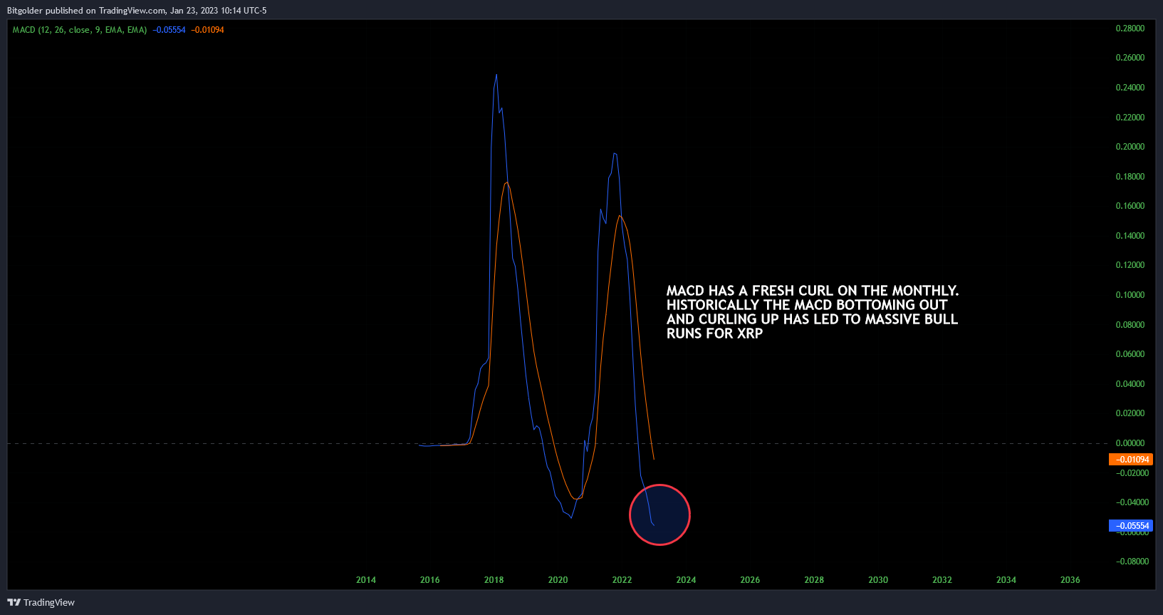 BITSTAMP:XRPUSD Chart Image by Bitgolder