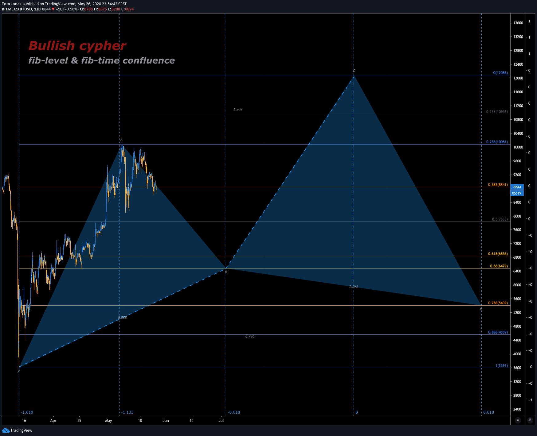  Chart Image