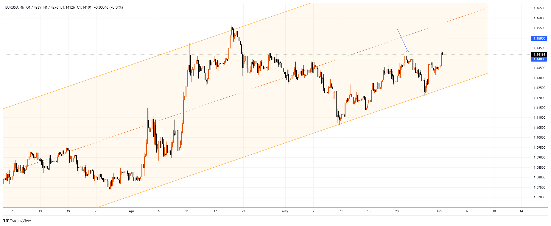 EURUSD Chart Image
