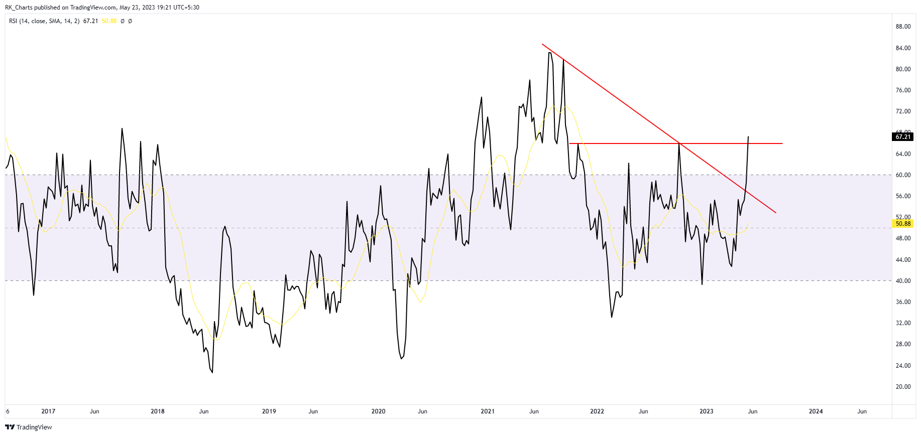 NSE:TPLPLASTEH Chart Image by RK_Chaarts