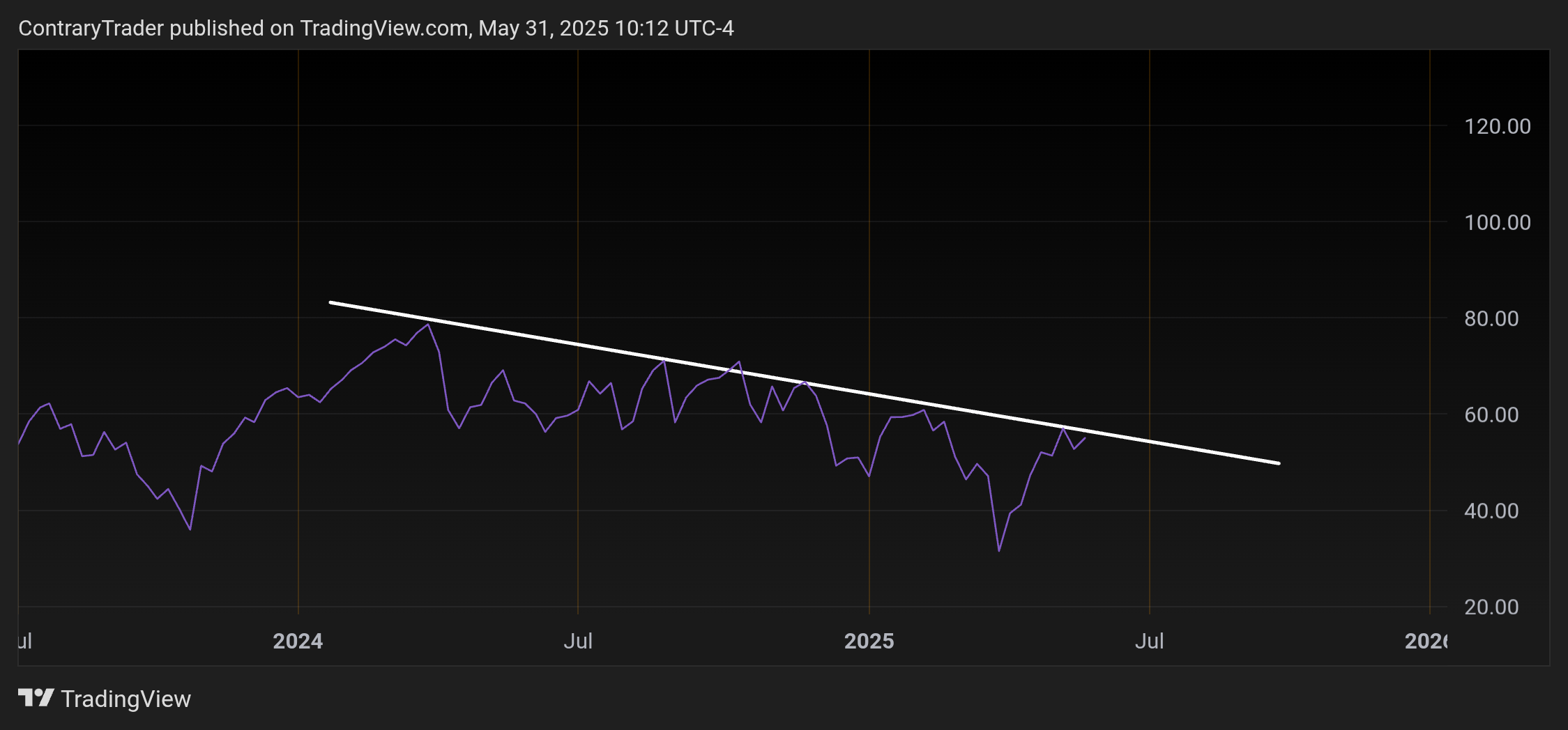 TVC:NYA Chart Image by ContraryTrader