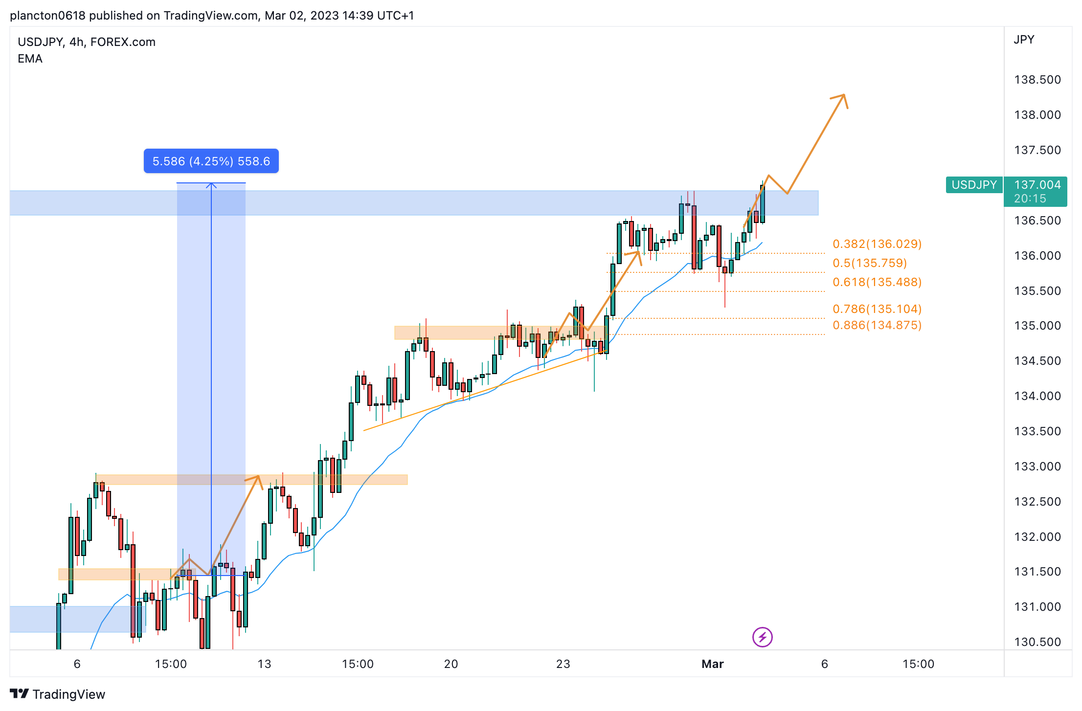 FOREXCOM:USDJPY Chart Image by InkyGrip
