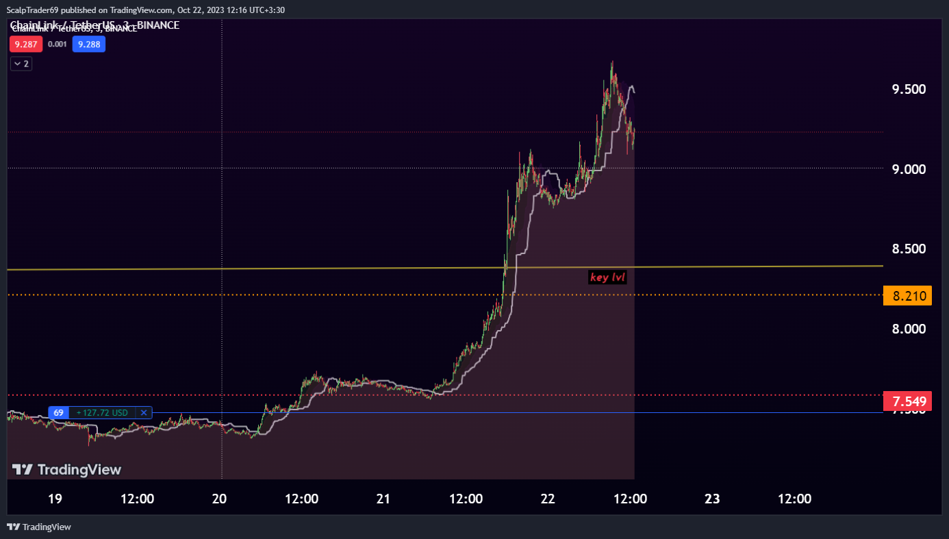 BINANCE:LINKUSDT Chart Image by HesamUNT
