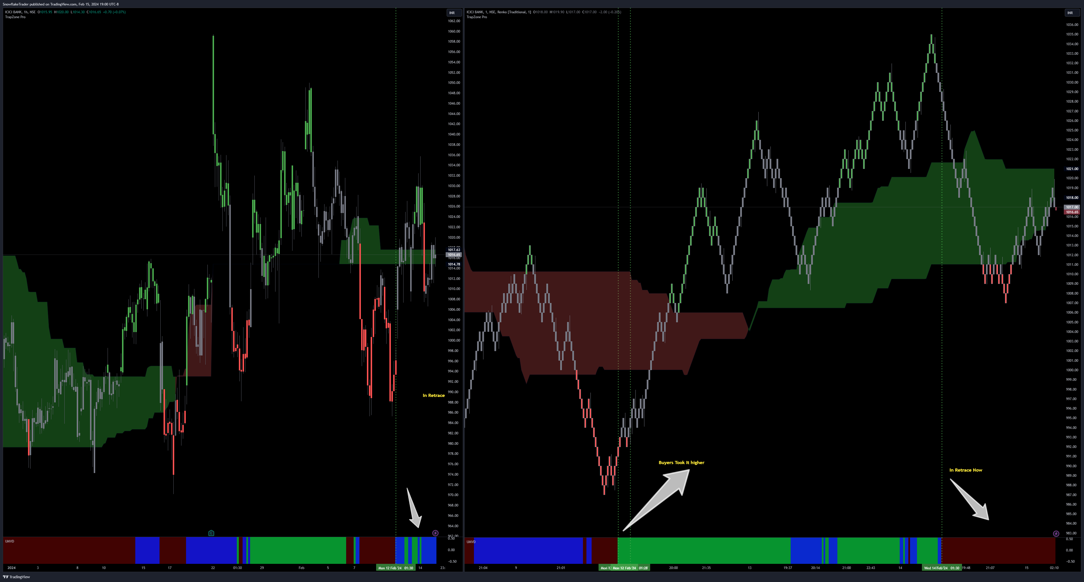 NSE:ICICIBANK Chart Image by SnowflakeTrader