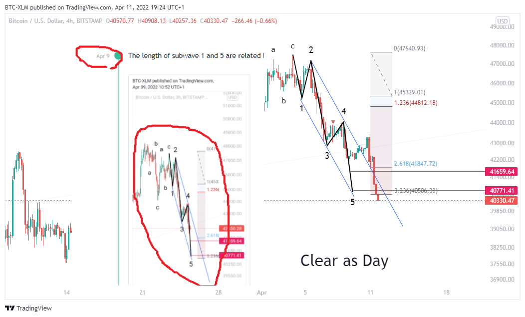 BITSTAMP:BTCUSD Chart Image by BTC-XLM